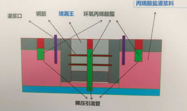 晋城阳城县防水堵漏工程设计