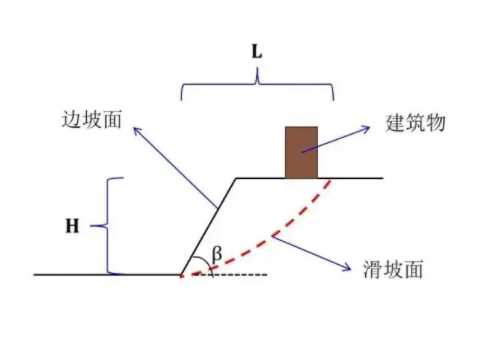 晋城阳城县边坡工程设计